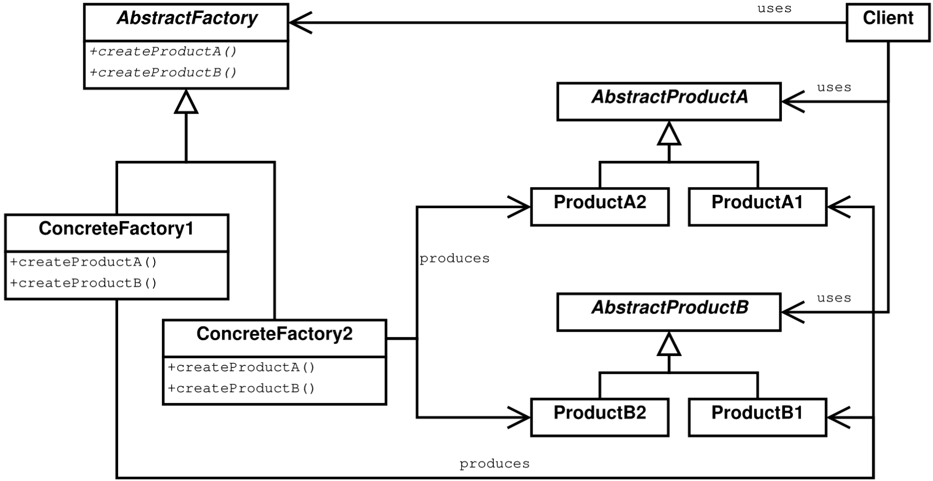 Abstract Factory-Muster