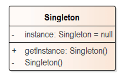 Singleton-Muster