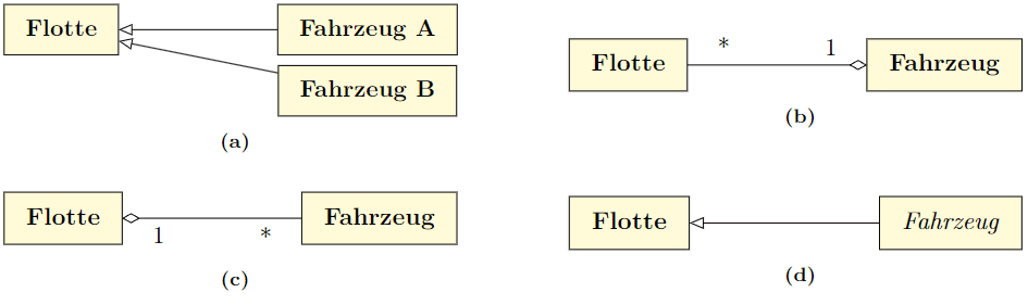 Probeklausur SoSe 2023