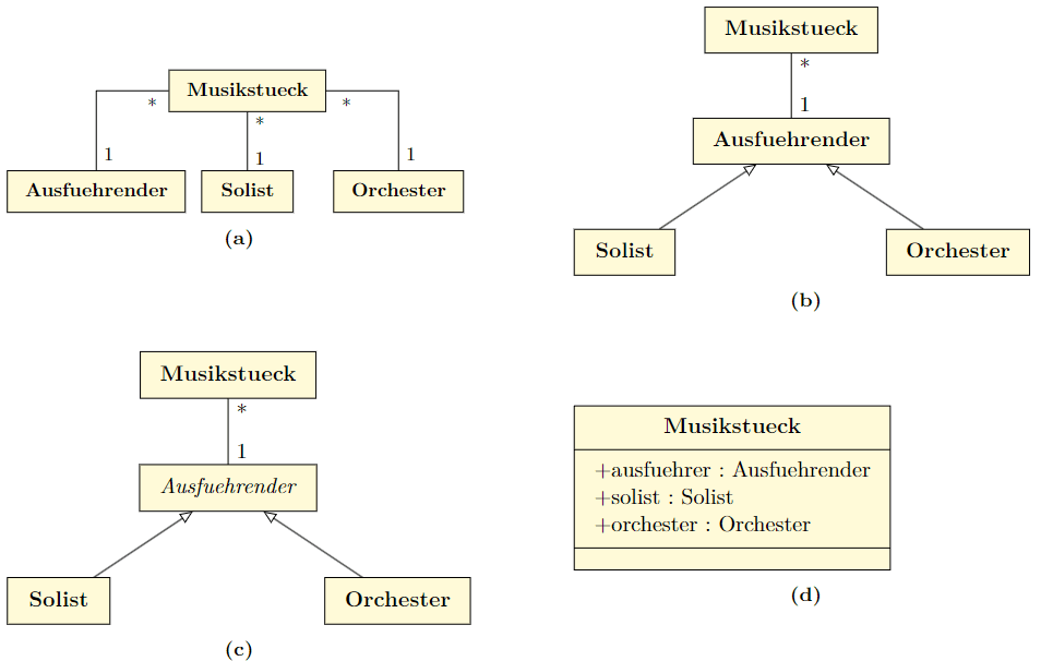 Probeklausur SoSe 2023