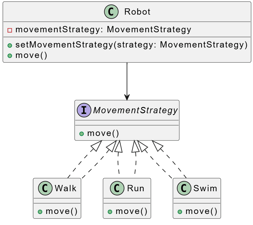 Probeklausur SoSe 2023 UML
