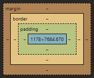 Width, Height, Padding, Margin, Border